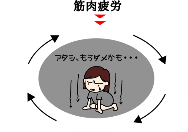 疲れ 