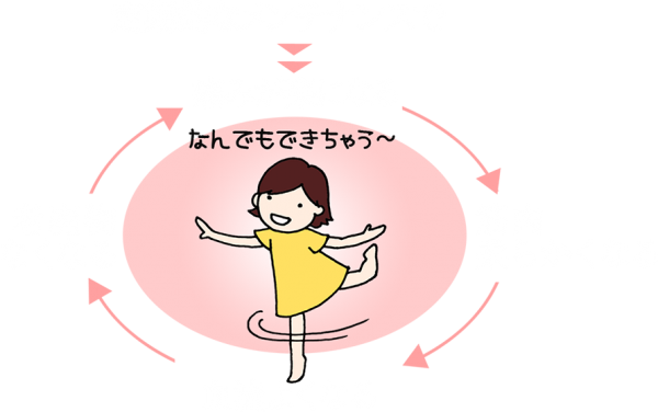  「 疲れ 」をなくすには、定期的なお体のメンテナンスで…